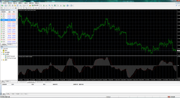 泰浩MT4交易软件截图
