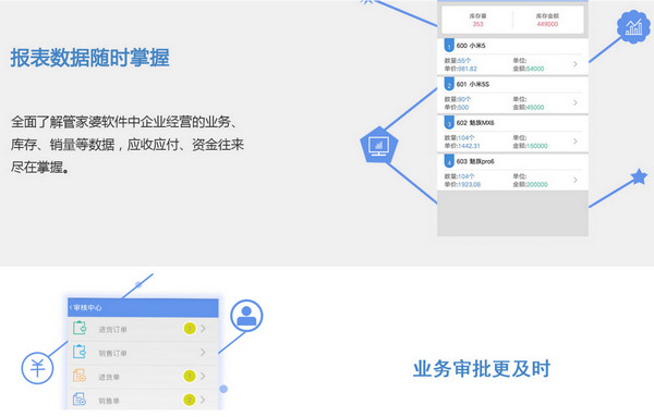 管家婆物联通截图