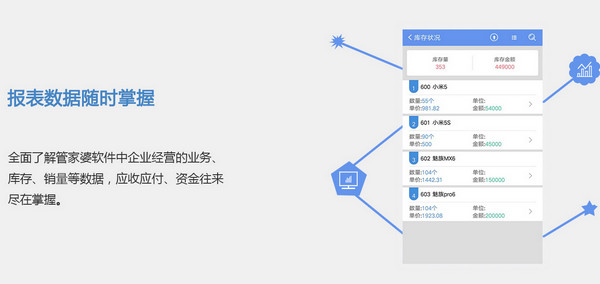 管家婆物联通截图