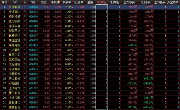 金汇证券宝炒股卫士截图