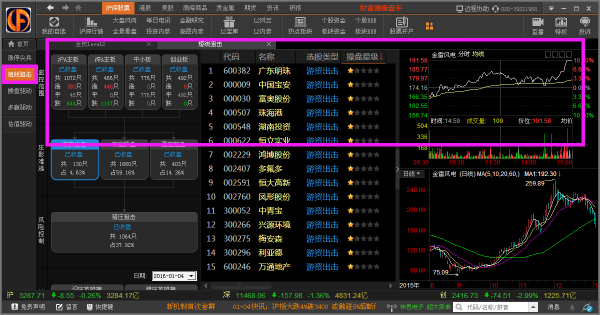 财富通操盘手截图