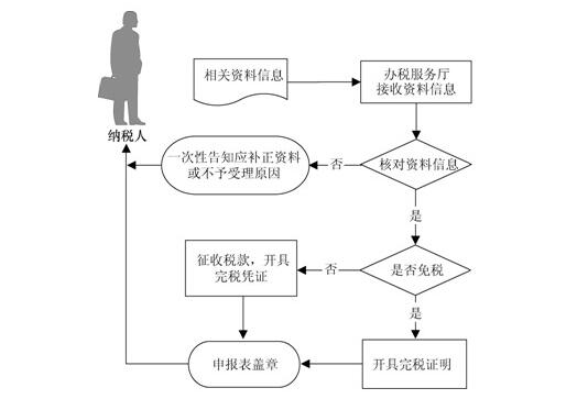 广西国税局网上申报系统截图