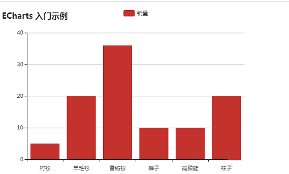 ECharts截图