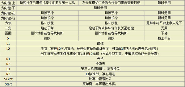 神秘海域2中文版截图