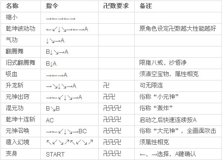 西游释厄传群魔乱舞截图