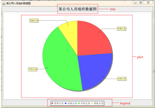 Java图表(JFreeChart)截图