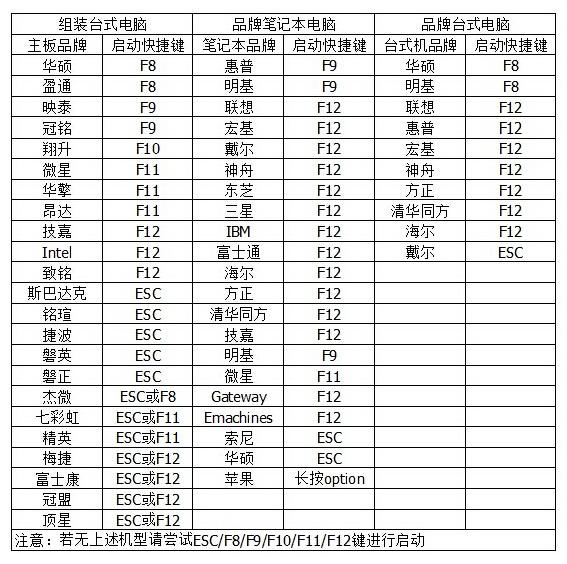 小苹果U盘启动盘制作工具截图