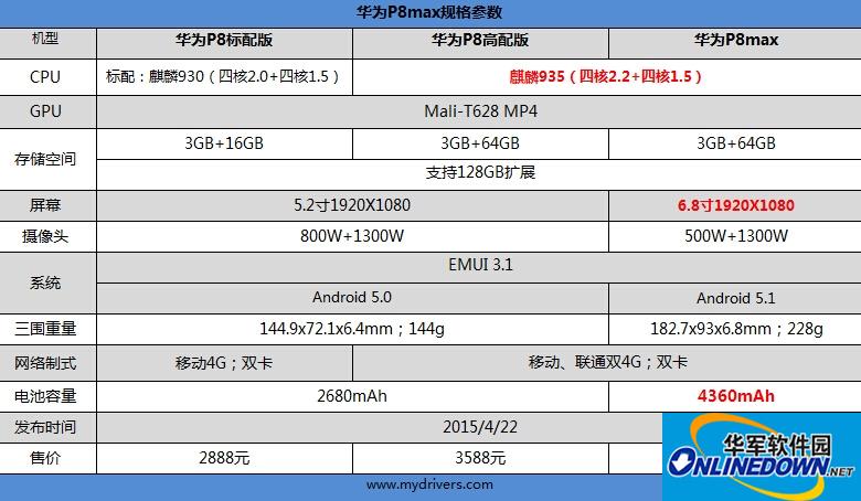 华为P8 max手机驱动程序截图