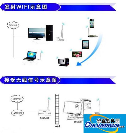 乐光n18无线网卡驱动程序截图