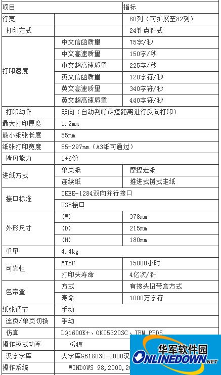 富士通dpk2080t窄行票据打印机驱动程序截图