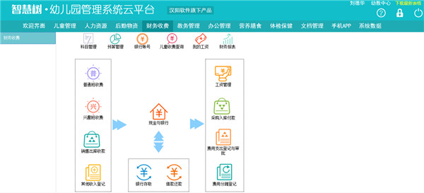 智慧树幼儿园收费软件云平台截图