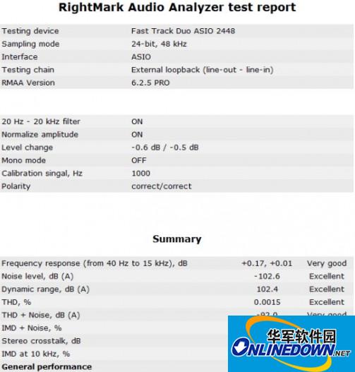 AVID Fast Track Solo 专业声卡驱动程序截图