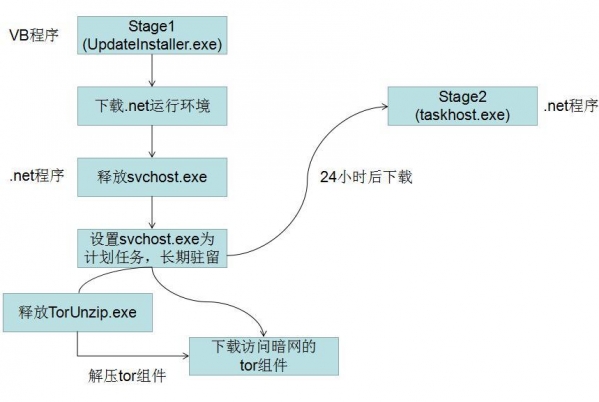 永恒之石MS17-010漏洞补丁截图