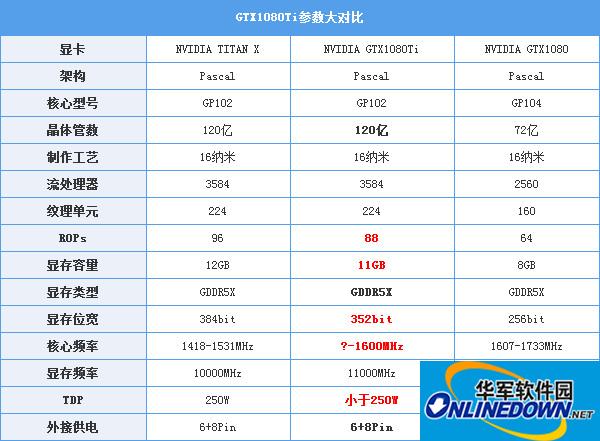 Nvidia GTX 1080TI显卡驱动程序截图