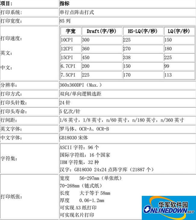 莱盛LS-114B打印机驱动截图