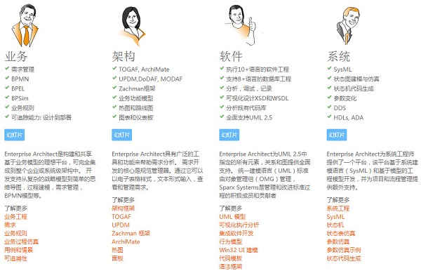 UML软件开发与建模工具(Enterprise Architect)截图