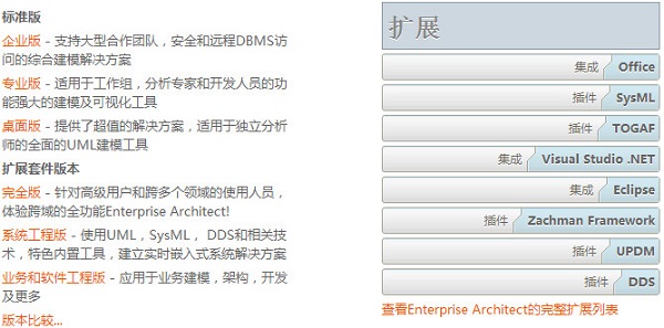 UML软件开发与建模工具(Enterprise Architect)截图