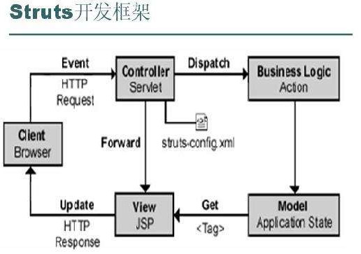 Struts1.2jar包截图