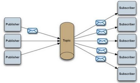 Apache ActiveMQ截图