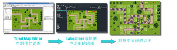 Lakeshore截图