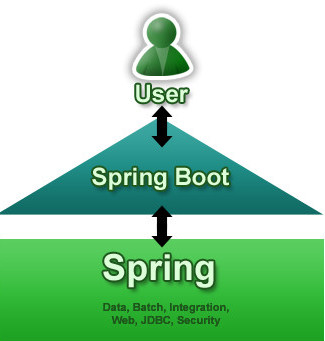 Spring Boot截图