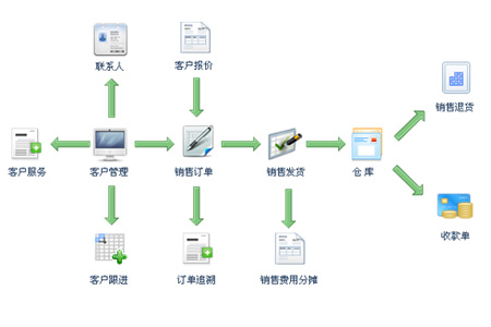 智赢进销存管理系统专业版截图