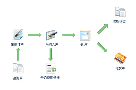 智赢进销存管理系统专业版截图