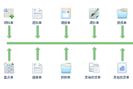 智赢进销存管理系统专业版截图