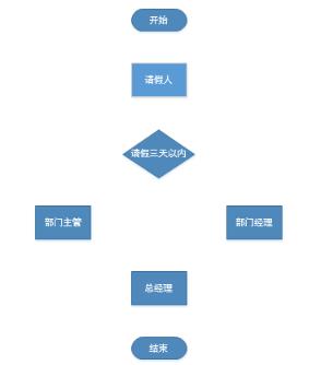 Microsoft Visio 2013截图