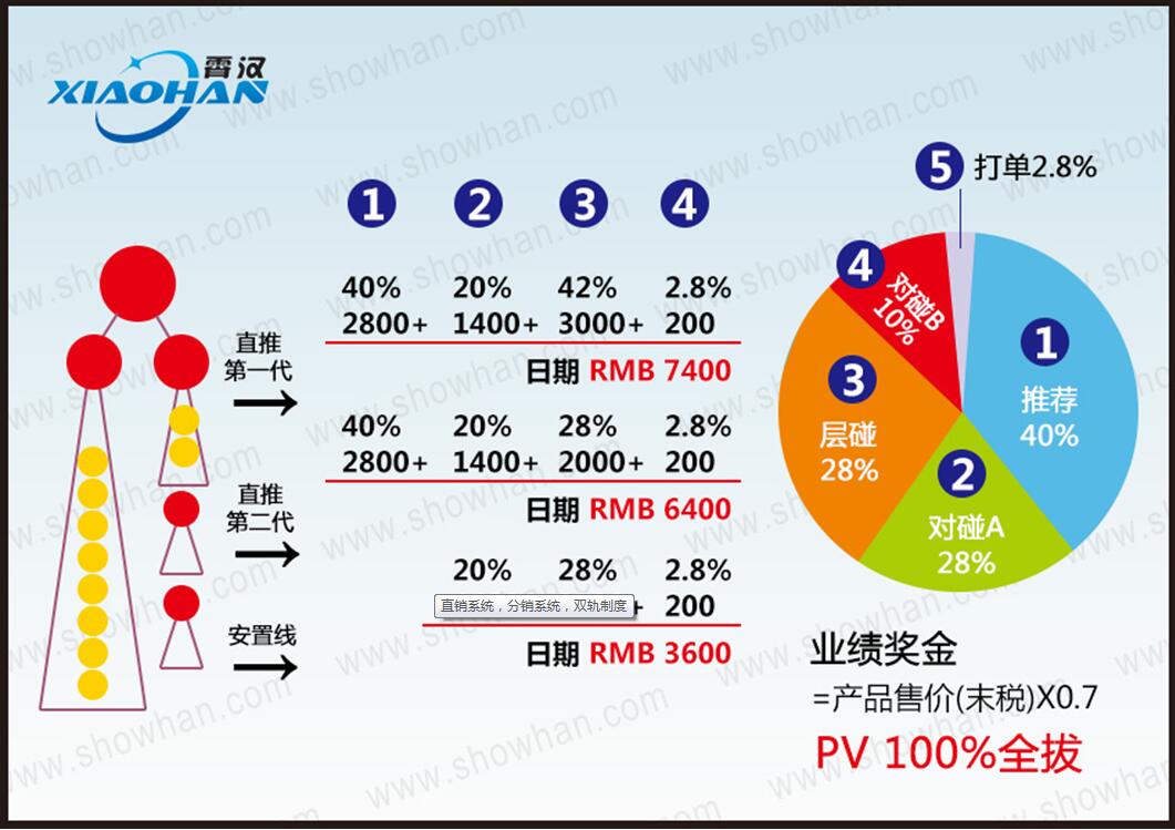 广州霄汉双轨制直销系统企业版截图