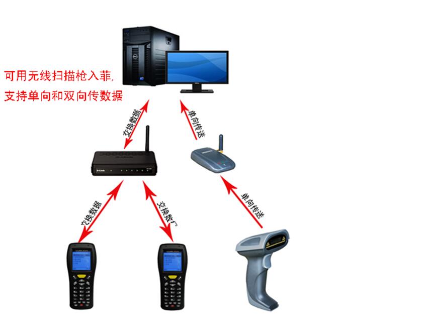 服装打菲(打飞)软件英汉版截图