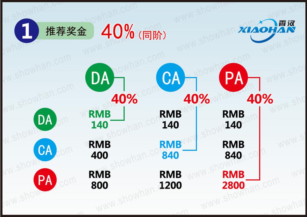 广州霄汉双轨制直销系统企业版截图