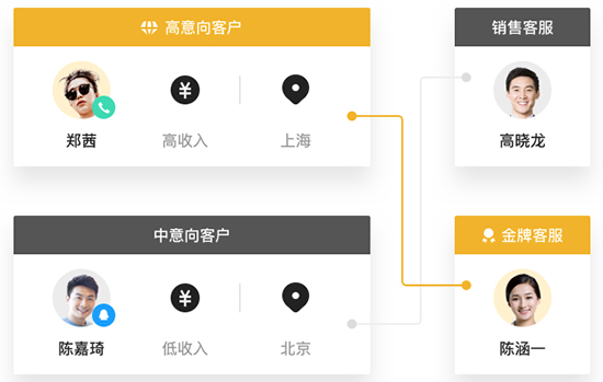 腾讯企点电脑客户端截图