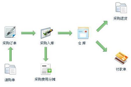 智赢云进销存管理系统截图