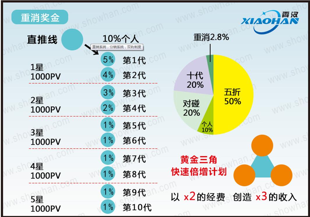 广州霄汉双轨制直销系统企业版截图