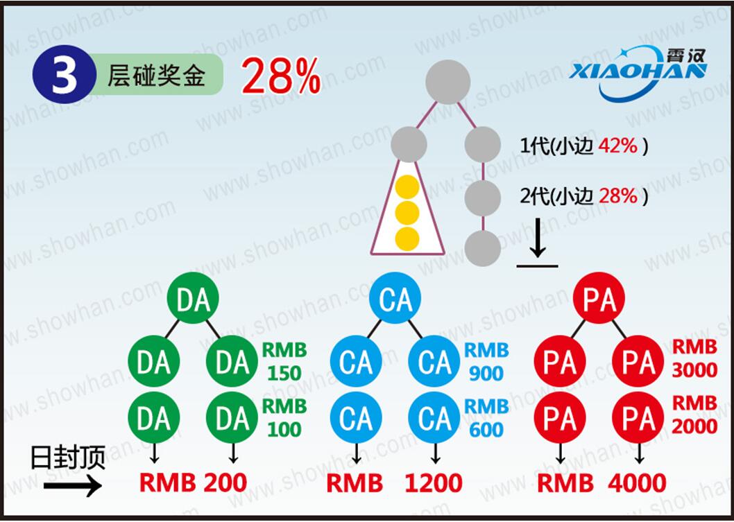 广州霄汉双轨制直销系统企业版截图