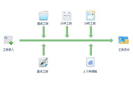 智赢云进销存管理系统截图