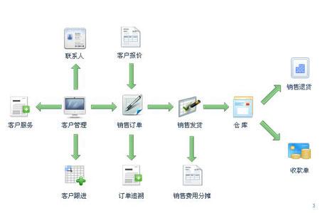 智赢云进销存管理系统截图