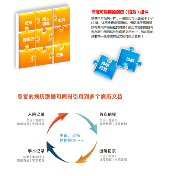 云图智能电子病历截图