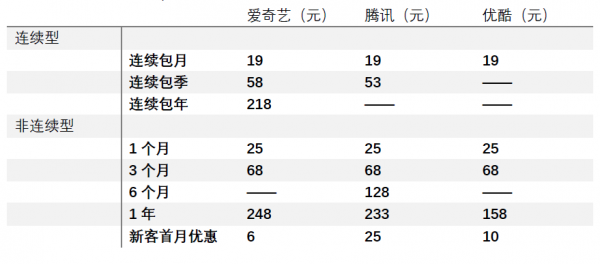 爱奇艺截图