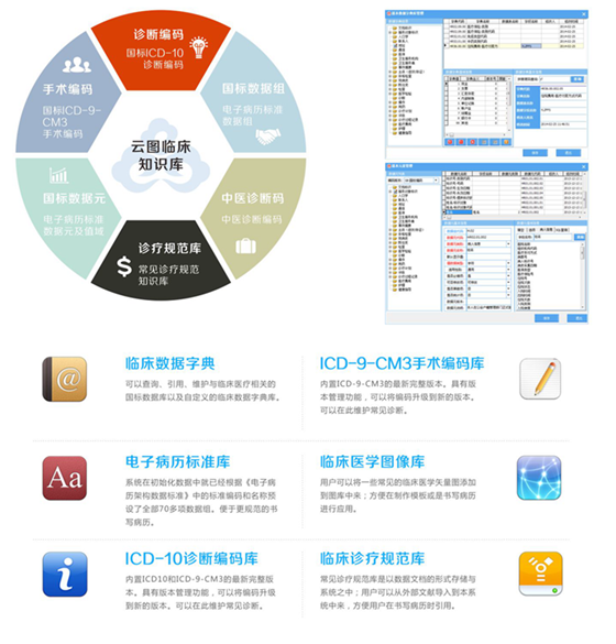 云图智能电子病历截图