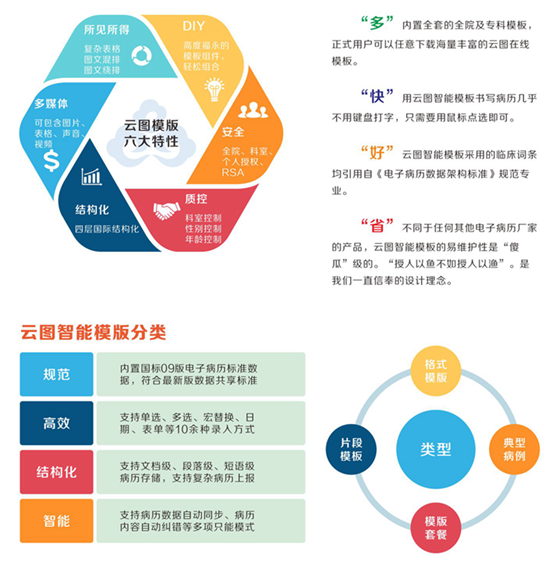 云图智能电子病历截图