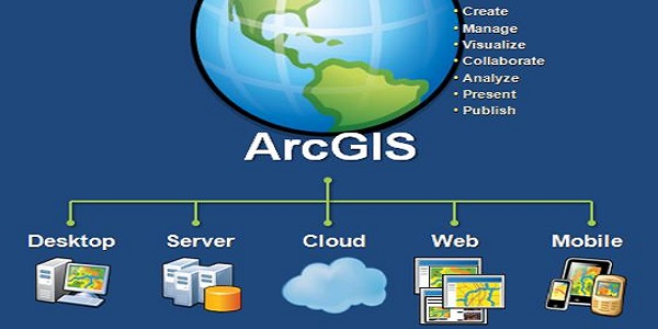 ArcGIS截图