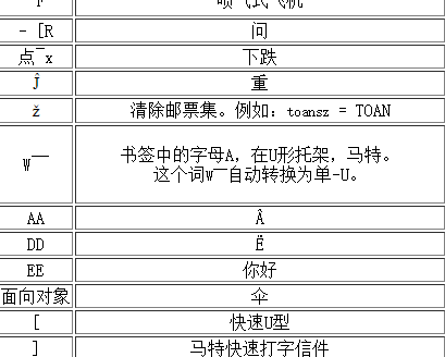 越南语输入法(Unikey)截图