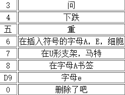 越南语输入法(Unikey)截图