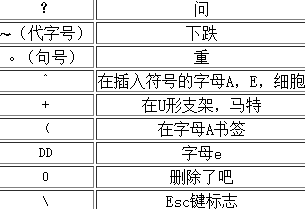 越南语输入法(Unikey)截图