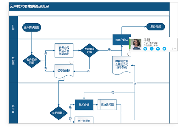 Microsoft Visio截图