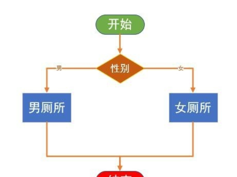 visio截图