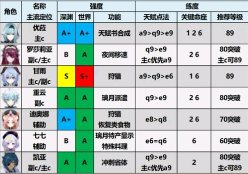 原神截图