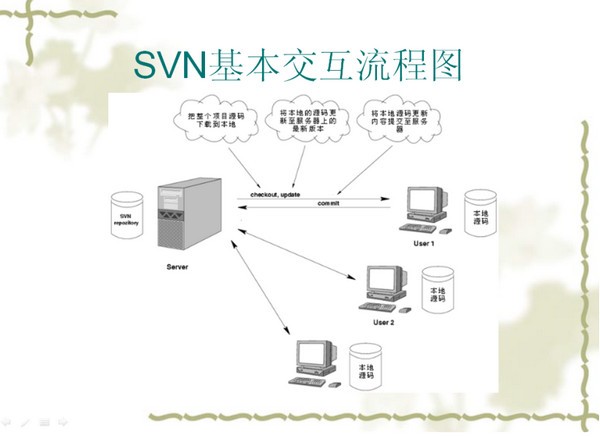 TortoiseSVN截图